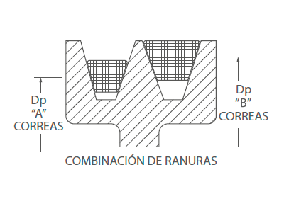 Ranuras Combinadas